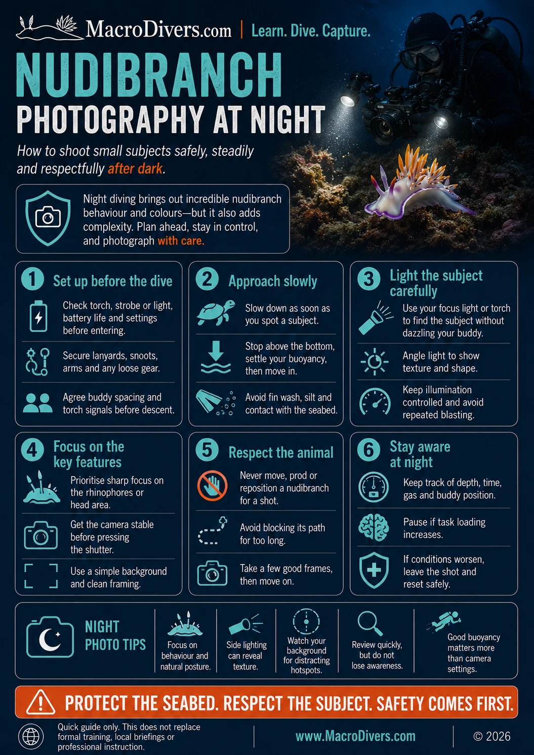 MacroDivers nudibranch photography at night infographic covering setup before the dive, slow approach, careful subject lighting, focus, respecting the animal, night awareness, buoyancy and seabed protection.
