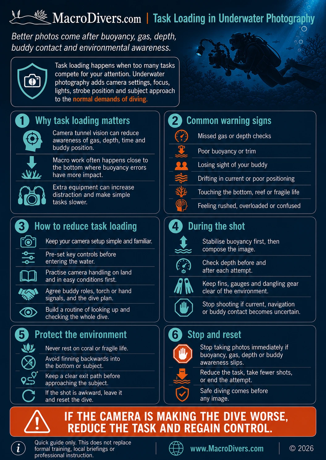 MacroDivers infographic explaining task loading in underwater photography, including warning signs, reducing camera distraction, buoyancy, buddy contact, environmental protection and when to stop shooting.